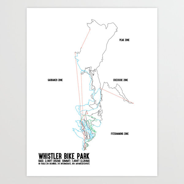 Whistler Blackcomb Bike Park