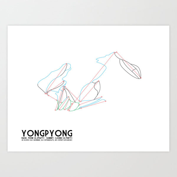 Yongpyong