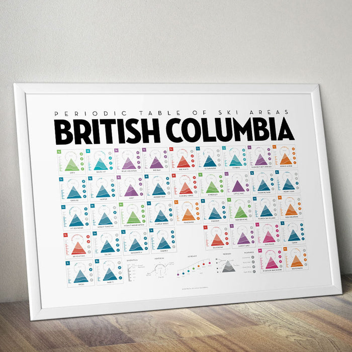 Periodic Table of Ski Areas: British Columbia