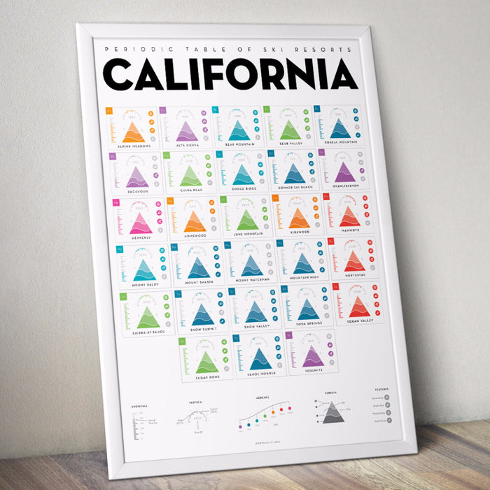 Periodic Table of Ski Resorts: California
