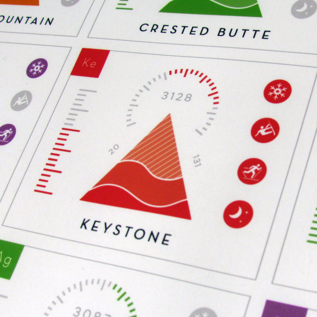 Periodic Table of Ski Resorts: Colorado