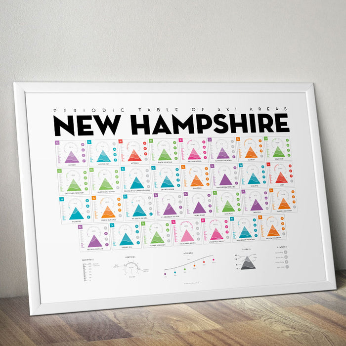 Periodic Table of Ski Areas: New Hampshire