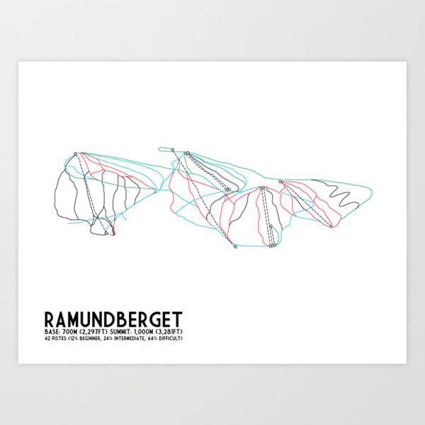 Ramundberget