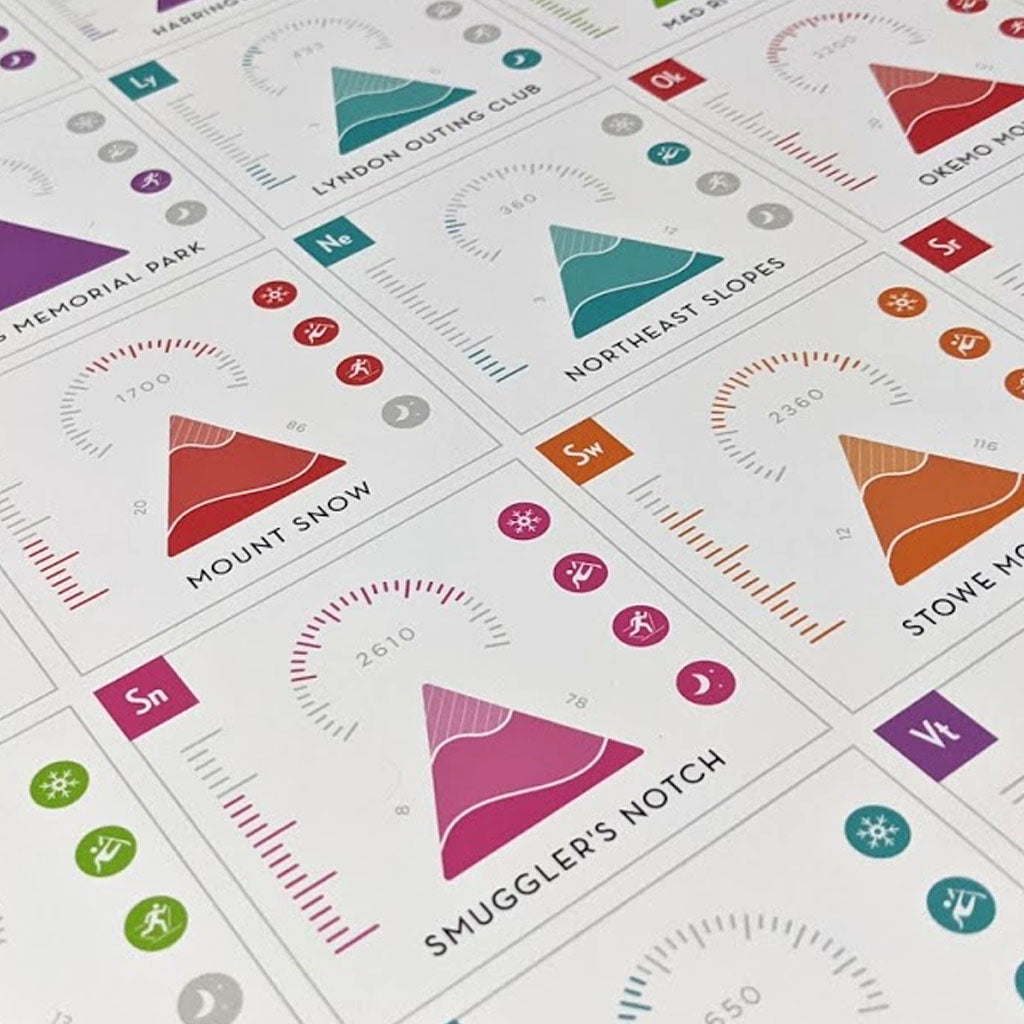 Periodic Table of Ski Areas: Vermont