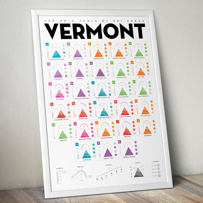 Periodic Table of Ski Areas: Vermont