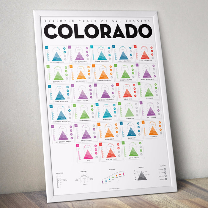 Periodic Table of Ski Resorts: Colorado