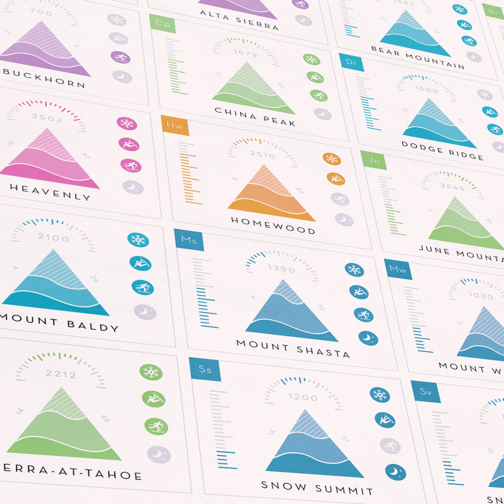 Periodic Table of Ski Resorts: California